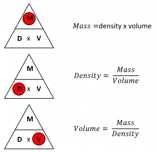 Mass Formula Using Density And Volume